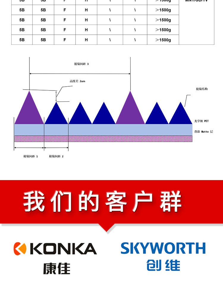 HW-HUP-220QÔö¹âĤ_05